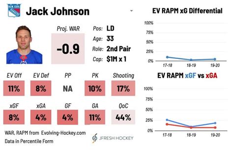 jfresh hockey twitter|Player Card 2.0 Explainer .